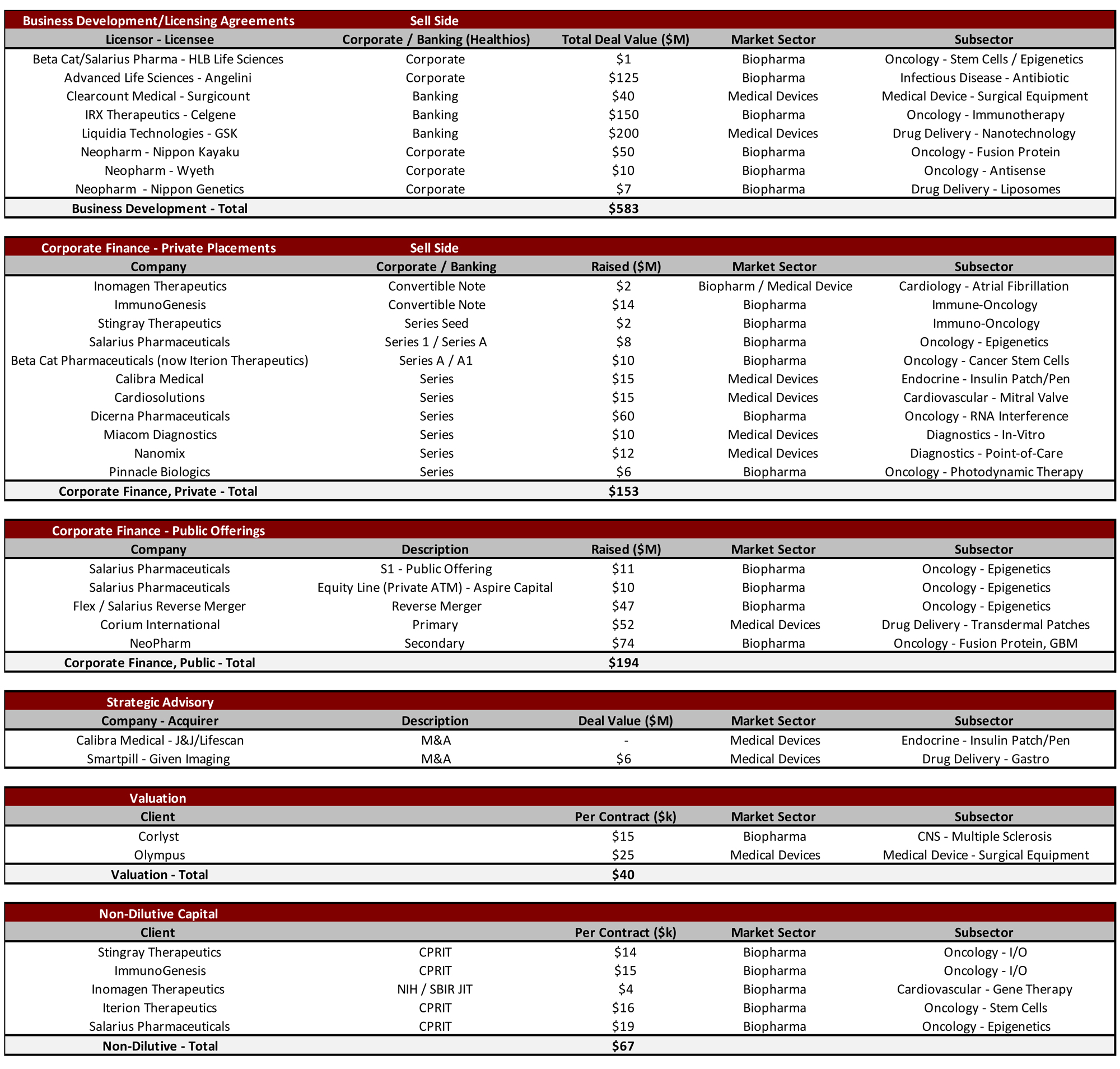 Deal Sheet 2-17