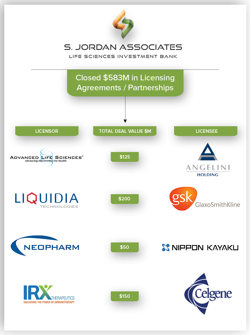 S.Jordan Associates