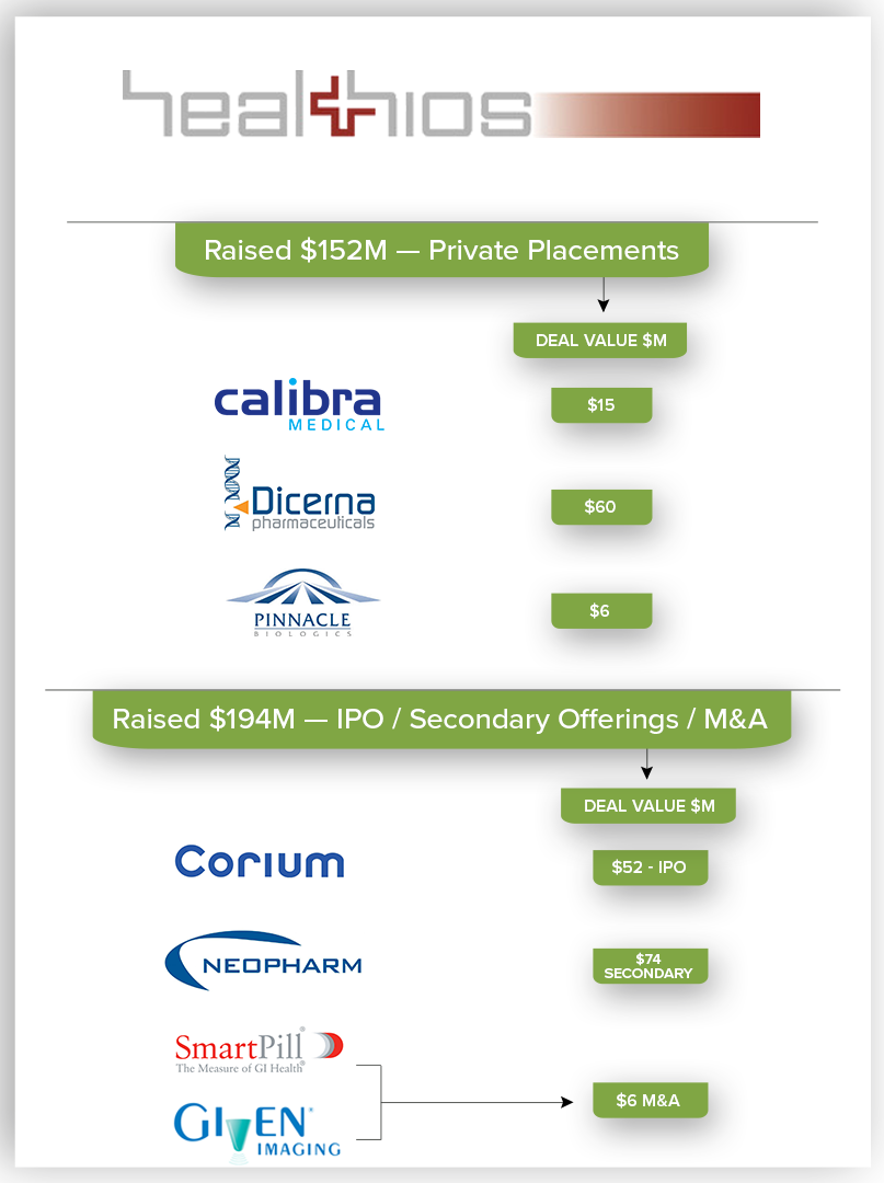 Transaction History 2005-2016